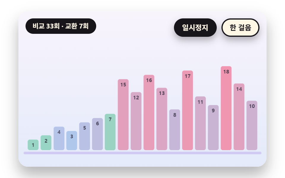 기준 막대를 세우고 양쪽으로 쓸어 나누는 퀵 정렬