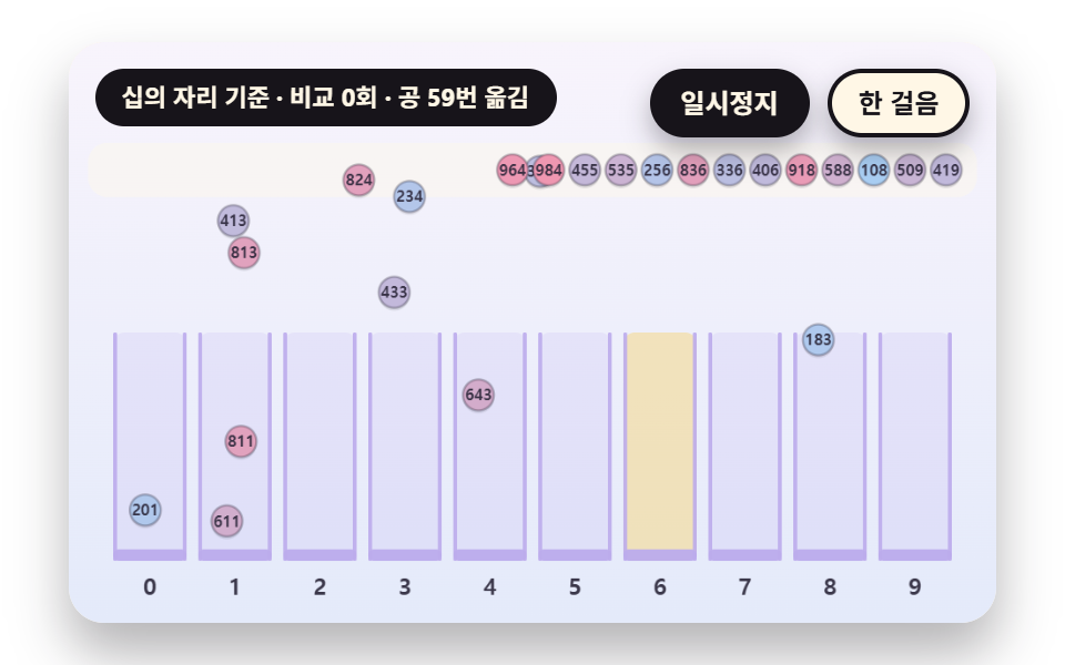 자리 숫자별 통에 붓고 다시 모으는 기수 정렬