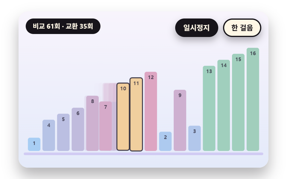정렬 알고리즘 시각화 9종 — 맞바꾸는 막대부터 색상환 원형 정렬까지 — 데모 9종 미리보기
