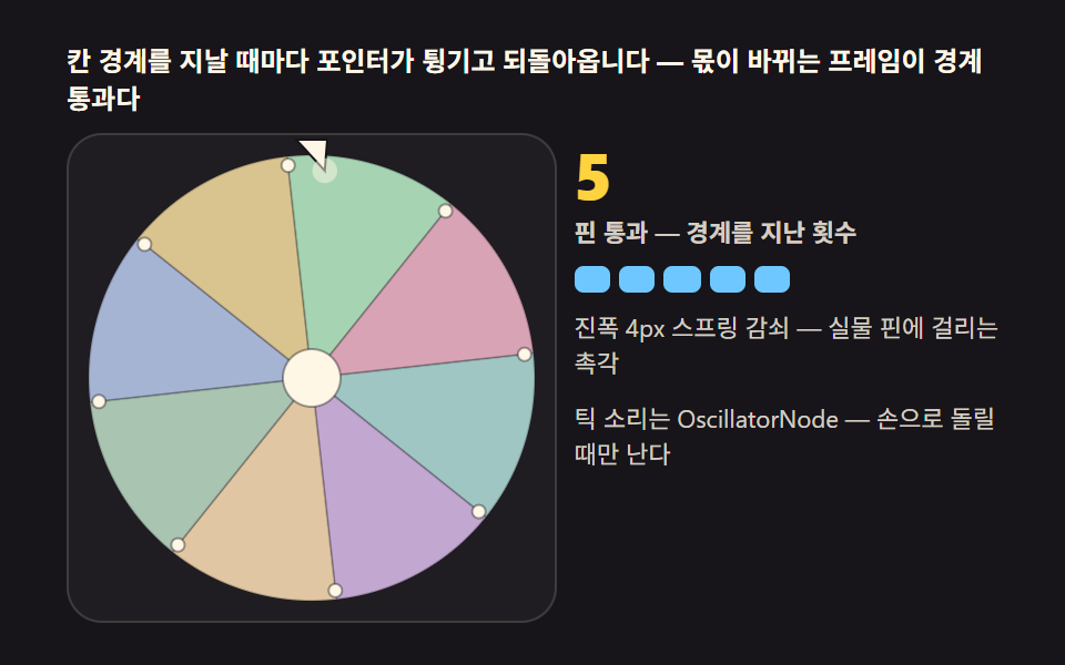 포인터 딸깍 — 칸 경계를 지날 때마다 튕기는 소리와 흔들림