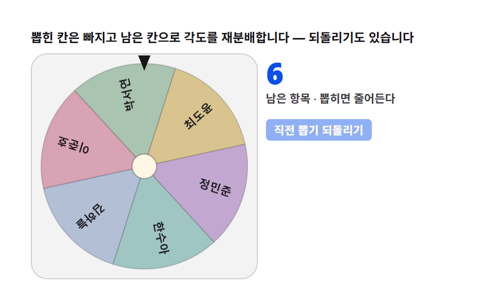 연속 뽑기 — 당첨 칸을 빼고 도는 탈락 모드