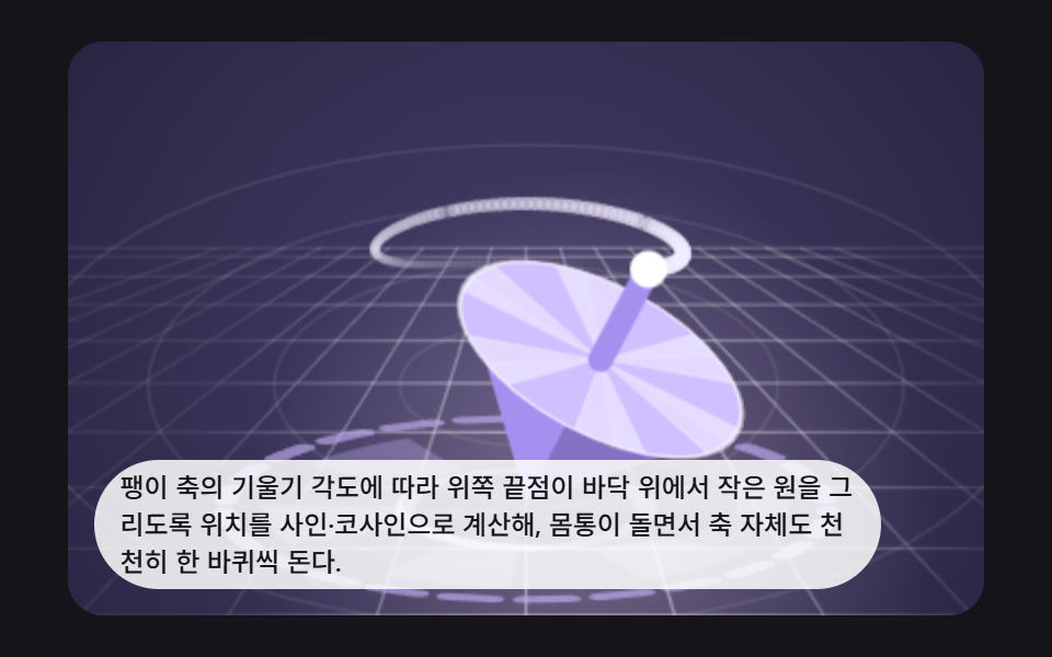 기울어진 축이 원을 그리며 도는 세차 팽이