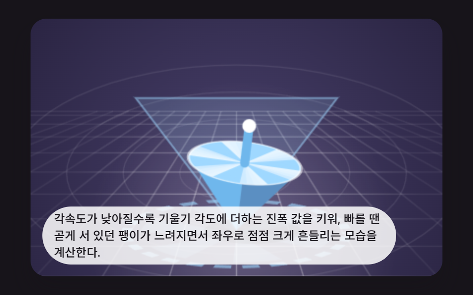 느려질수록 기울기 진폭이 커지는 팽이