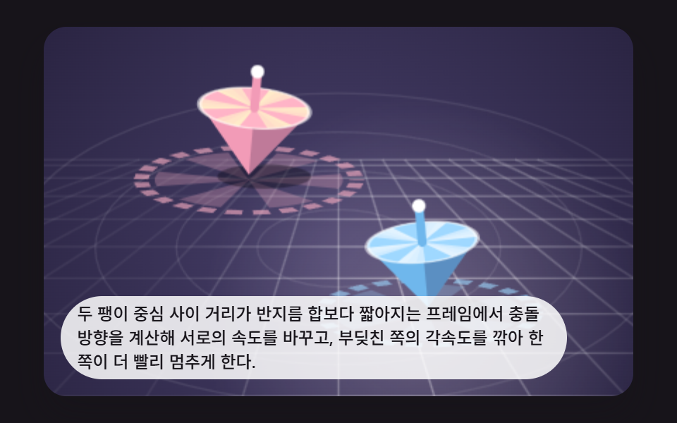 두 팽이가 부딪쳐 튕겨 나가는 충돌