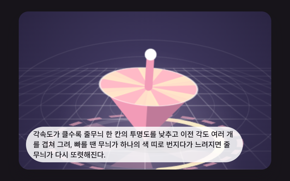 빠르면 줄무늬가 번져 보이는 잔상 팽이