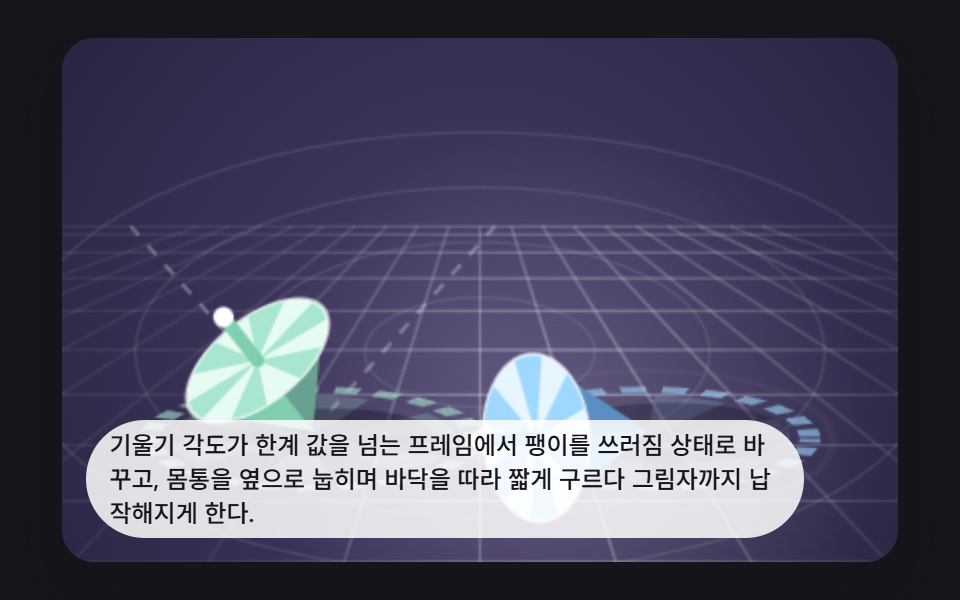 기울기가 한계를 넘으면 눕는 넘어짐 판정