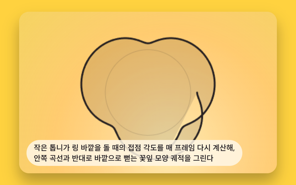 바깥으로 굴러가는 톱니가 그리는 바깥 곡선