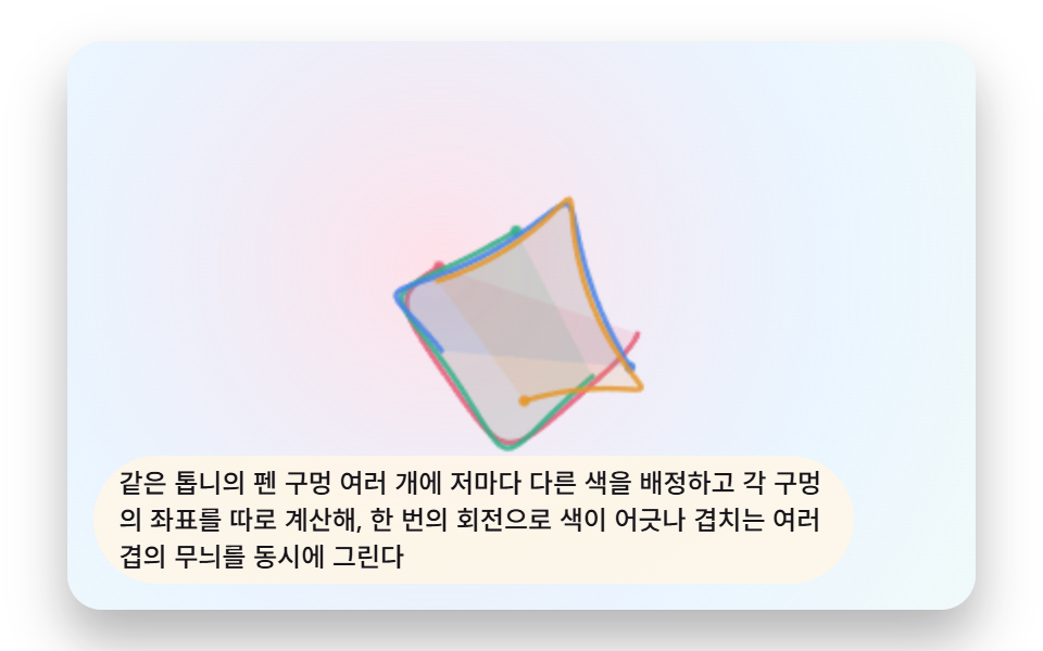 구멍 여러 개가 동시에 그리는 무지개 톱니 무늬