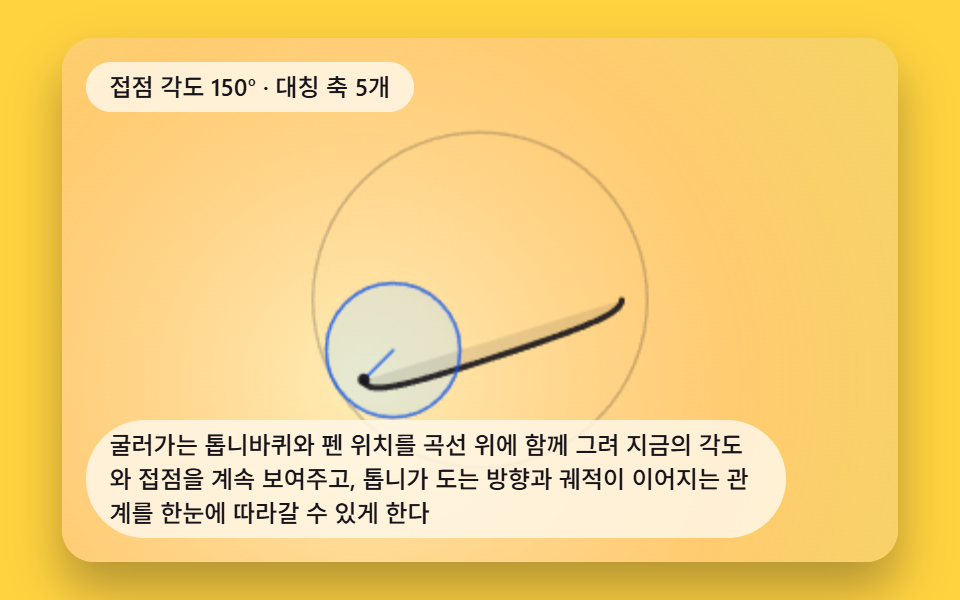 톱니와 펜이 곡선 위에 같이 보이는 가이드