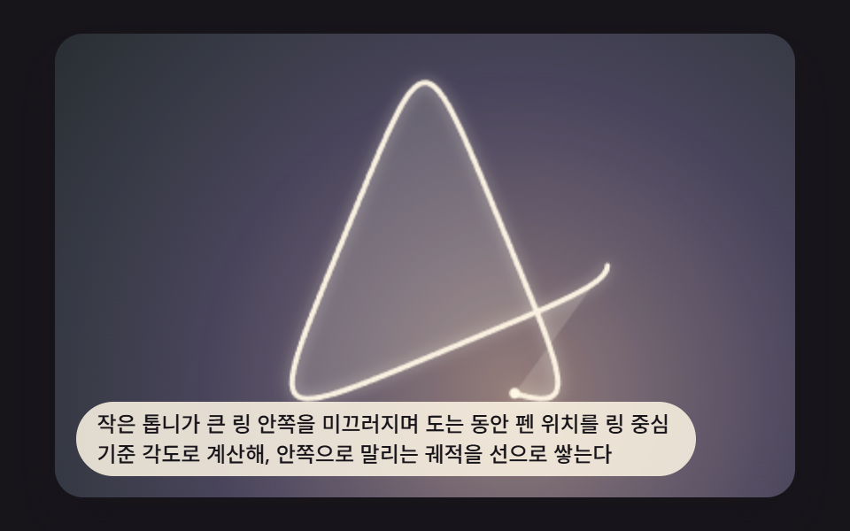 스피로그래프 그리기 9가지 — 톱니비율로 그리는 기하 무늬 — 데모 9종 미리보기