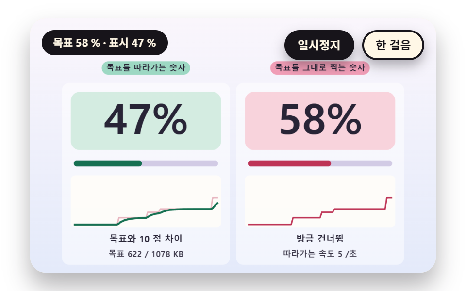 퍼센트 숫자가 부드럽게 따라가는 카운터