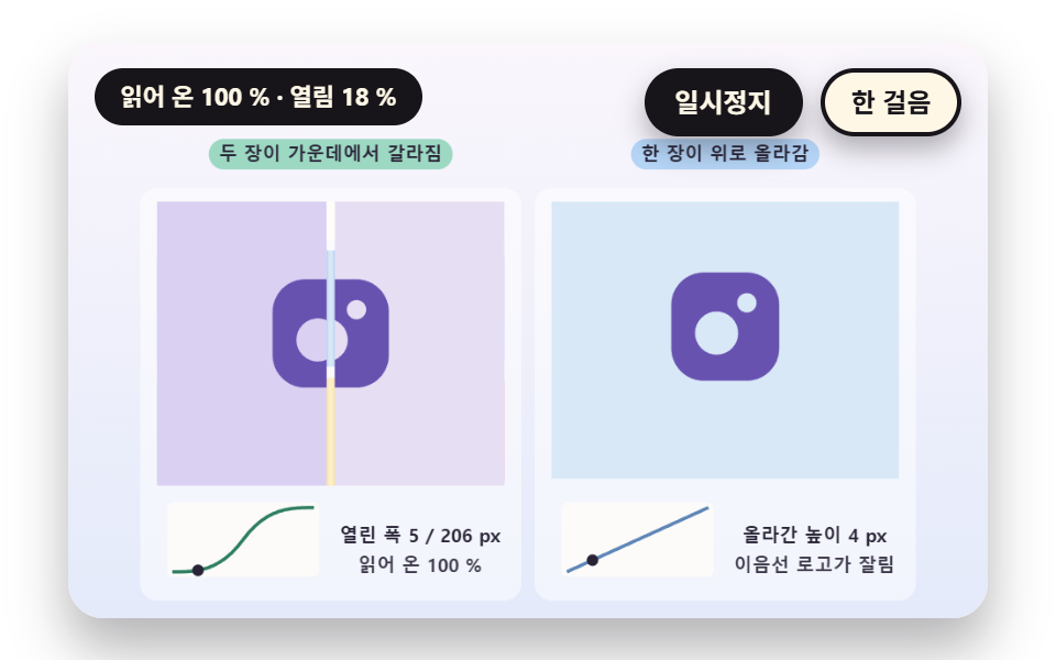 두 장 커튼이 갈라지며 본문이 드러나는 전환