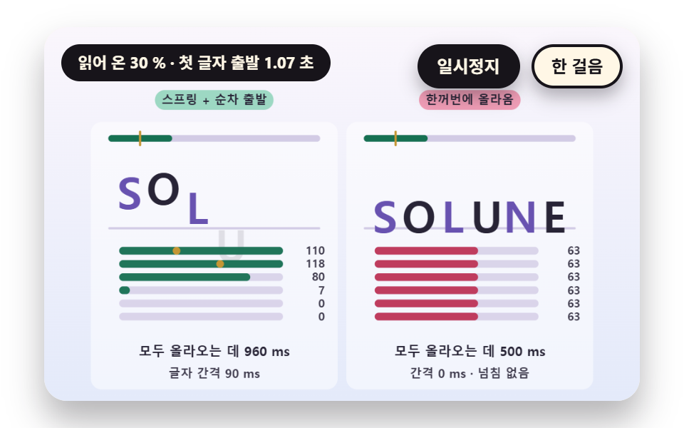 글자가 차례로 솟는 스프링 워드마크
