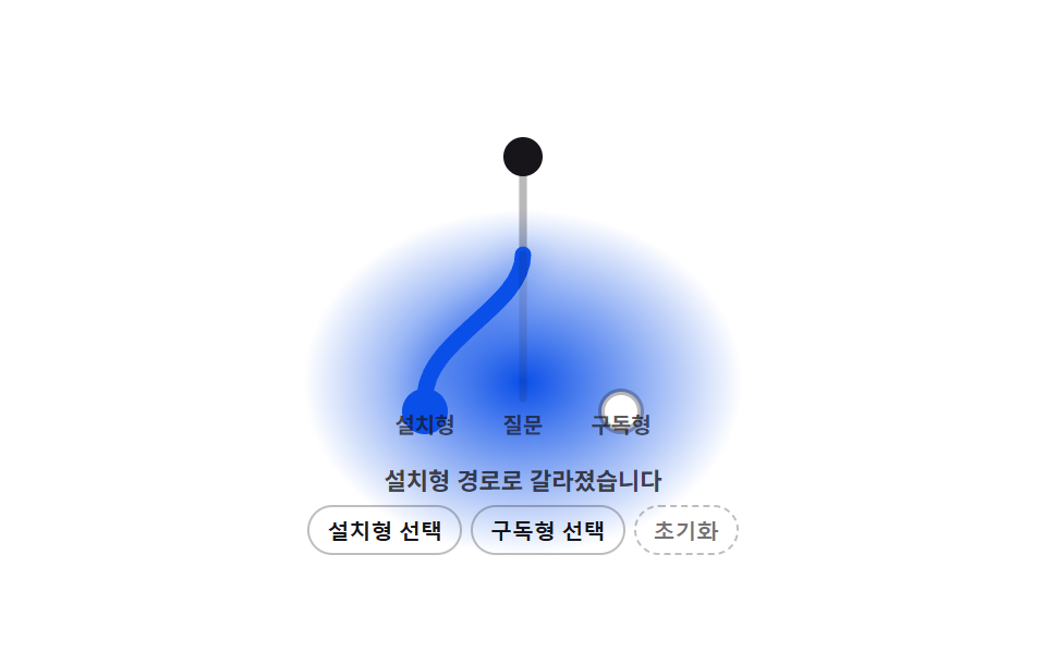 고른 답에 따라 경로 선이 갈라지는 단계 표시