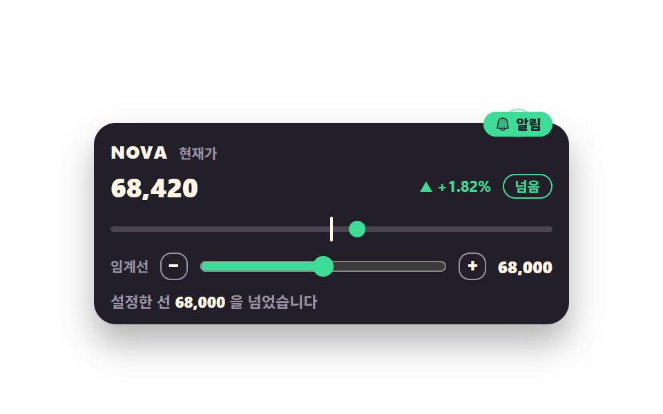 설정한 선을 넘으면 알리는 임계 배지