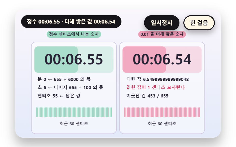 분 초 센티초로 나누어 찍는 숫자판