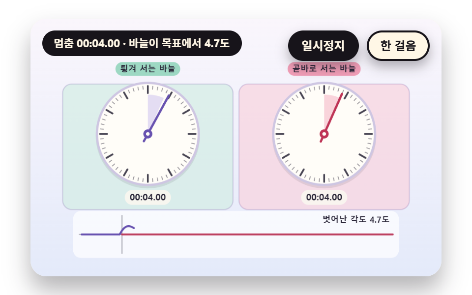멈출 때 바늘이 한 번 튕겨 서는 스프링 정지