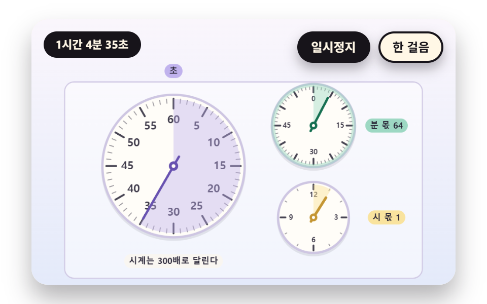 분과 시간을 세는 보조 문자반