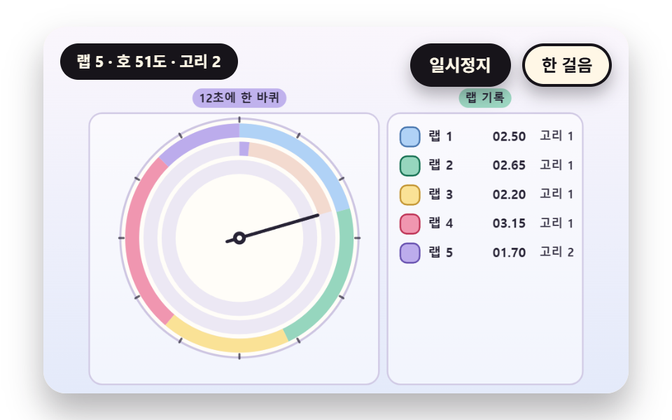 랩마다 색 호를 남기는 궤적 링
