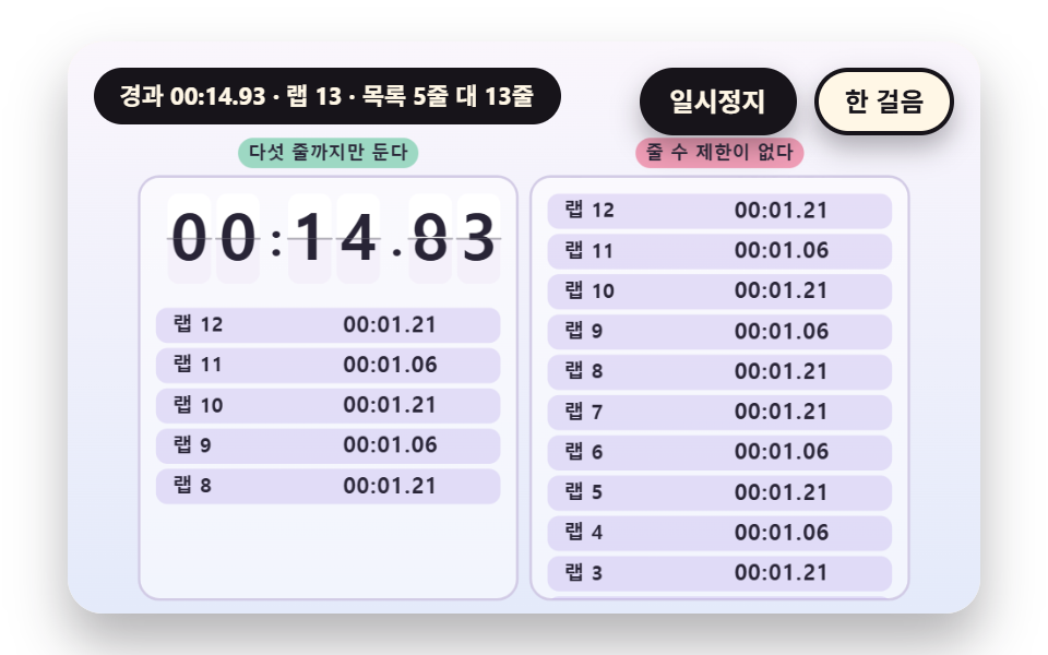큰 숫자판과 랩 목록이 어우러진 전광판 히어로