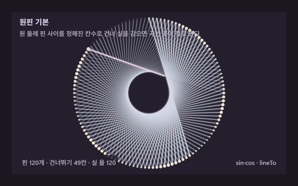스트링아트 9종 — 실 감기 한 올 한 올을 계산하는 캔버스