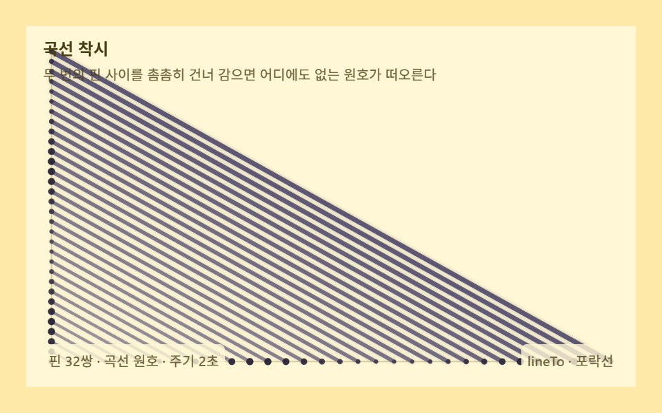 Curve illusion — an envelope that bends circles from straight thread