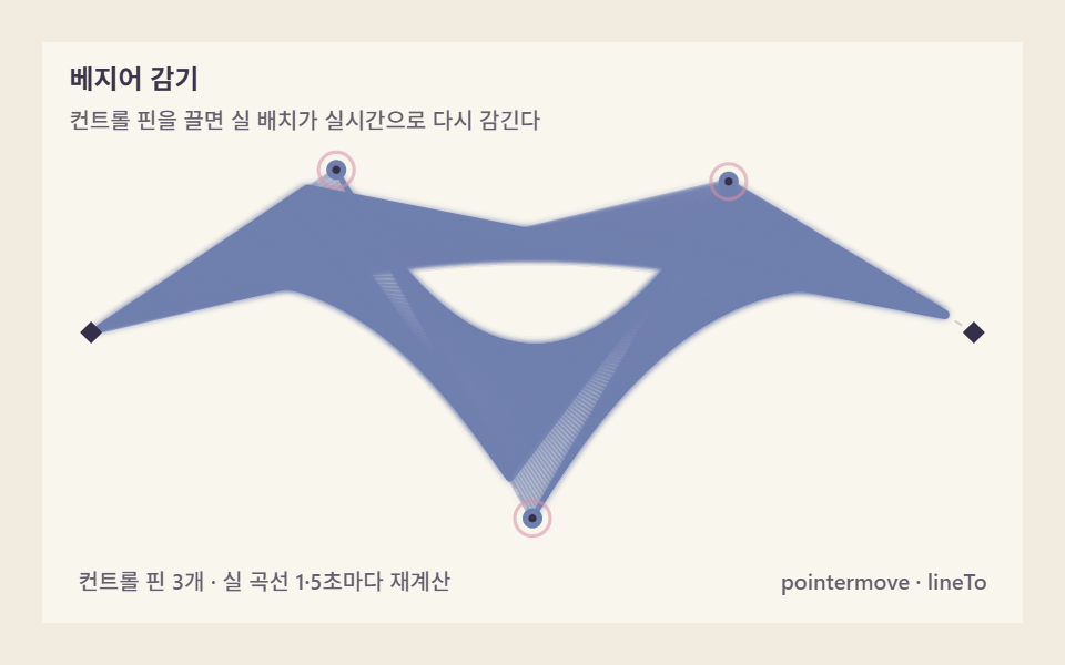 Bezier threading — drag a control pin and the thread rewraps