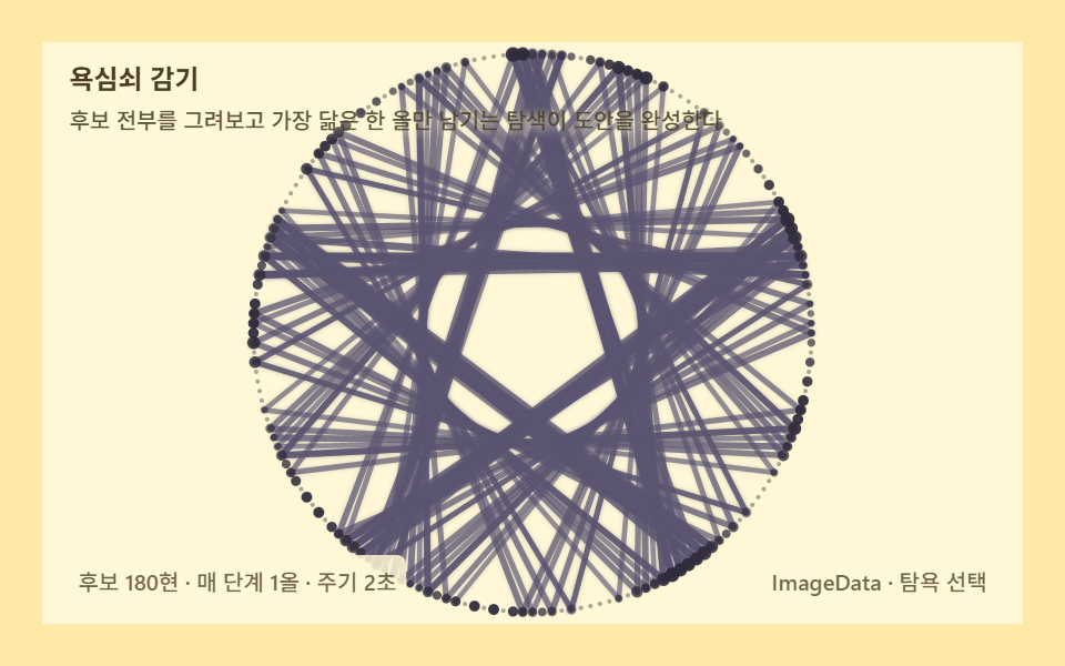 욕심쇠 감기 — 다음 실을 고르는 최적화
