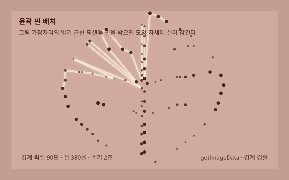 Edge pins — pulling pin positions out of a picture's outline