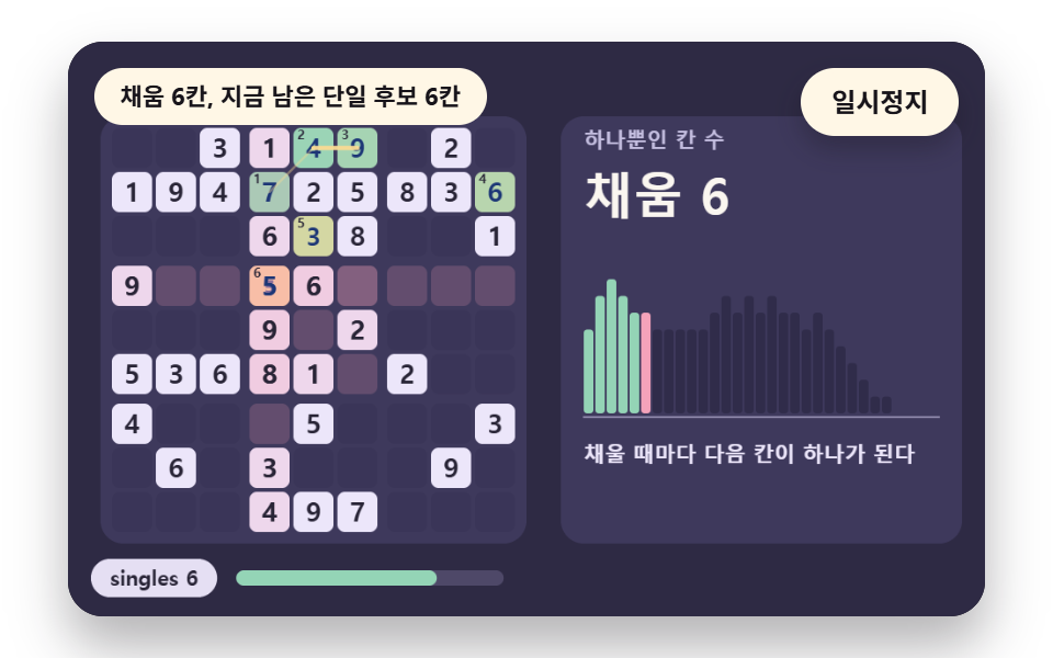 하나뿐인 후보를 채우면 이어서 풀리는 연쇄