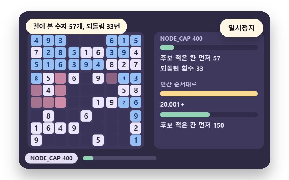 후보가 가장 적은 칸부터 되짚는 탐색