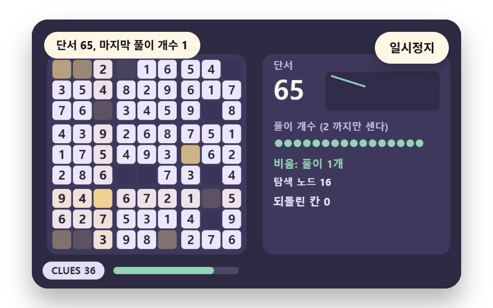 구멍을 뚫을 때마다 풀이가 하나인지 세는 판 만들기