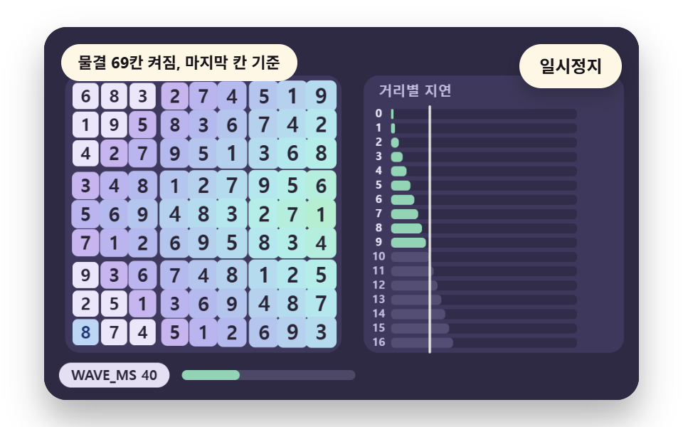 완성하면 칸마다 시간차로 번지는 물결