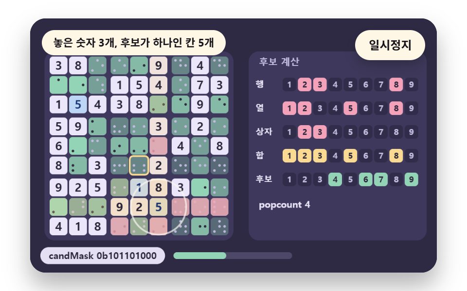 스도쿠 9종 — 후보 소거부터 해가 하나뿐인 판 만들기까지 — 데모 9종 미리보기