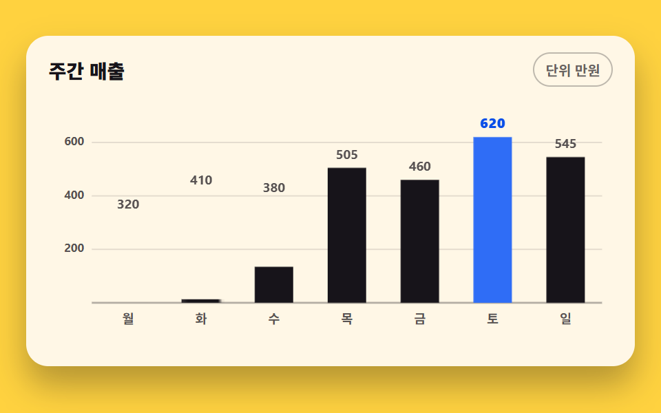Column bars growing from the baseline — CSS Chart Design: 9 SVG Graphs, No Library