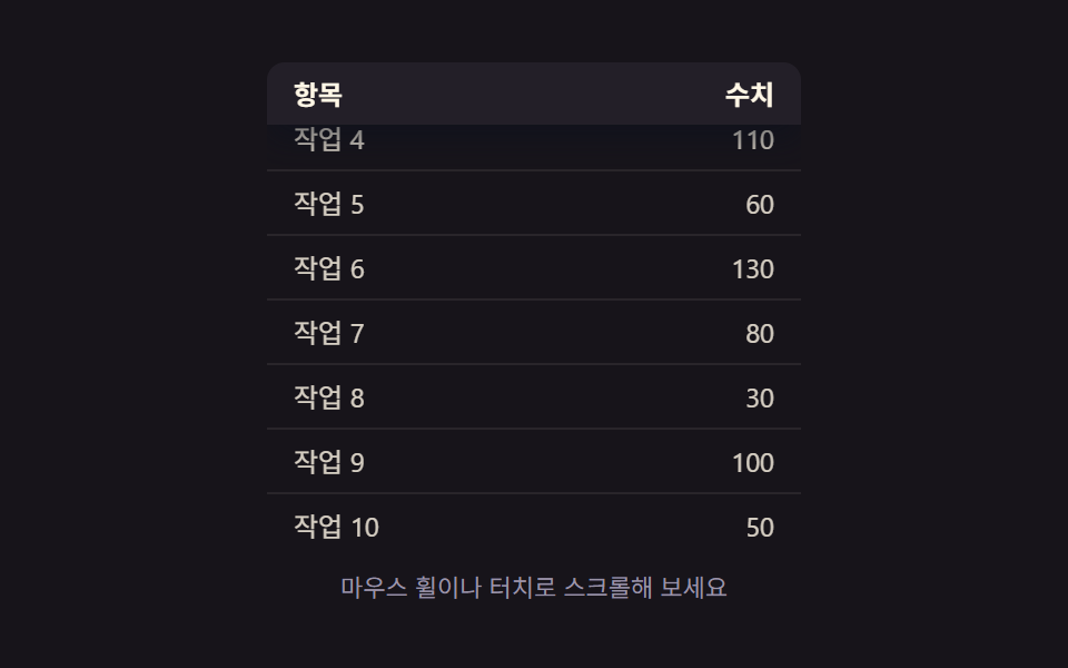 스크롤 위치 값과 그림자 값 연동 — 스크롤 위치 값이 기준을 넘으면 머리글이 고정되며 그림자 값이 짙어지는 방식