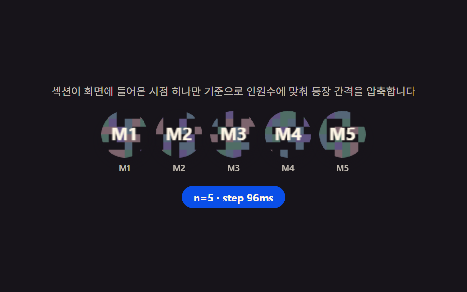 팀 소개 페이지 UI 9종 — 인원수·소개글 길이·시차까지 계산해서 보여주는 — 데모 9종 미리보기
