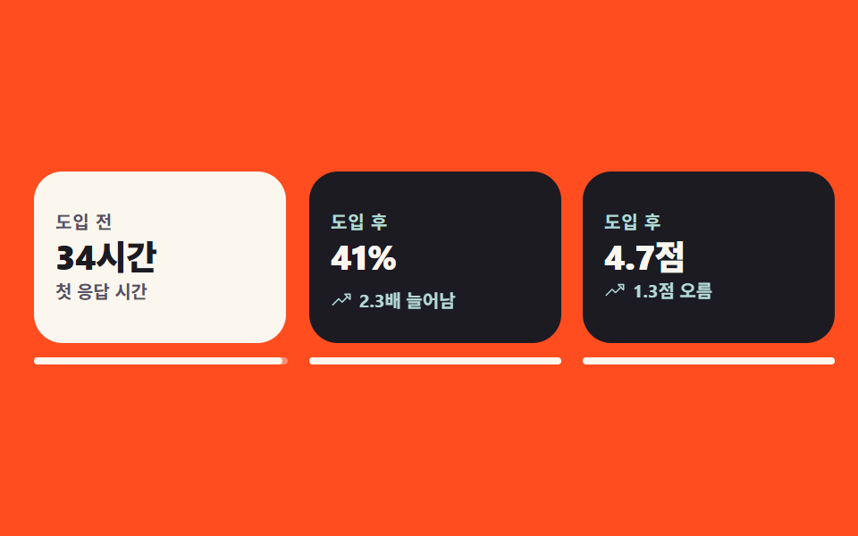전후 수치 뒤집기 카드 — 고객 후기 디자인 패턴 9종, 신뢰를 보여 주는
