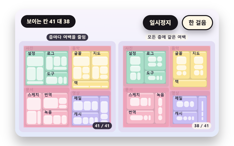 그룹 머리글과 안쪽 여백으로 층을 나누는 중첩 칸