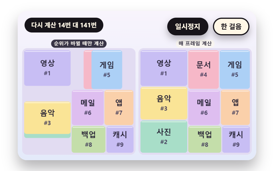 값이 흘러 순위가 엇갈릴 때 자리를 바꾸는 칸