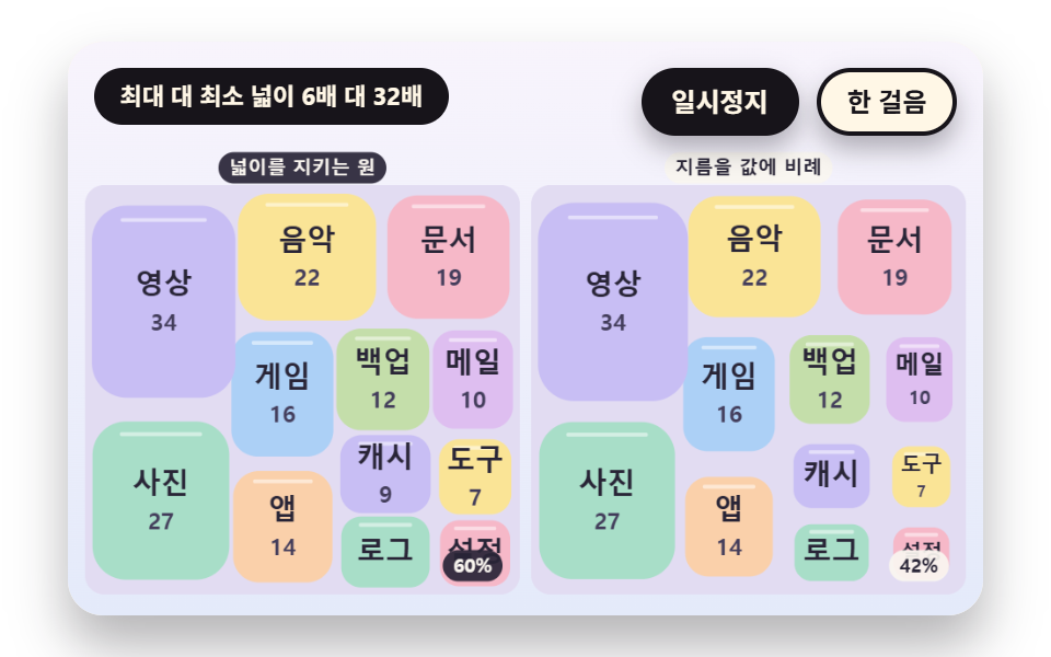 같은 데이터를 사각 칸과 원으로 오가며 비교하는 변형