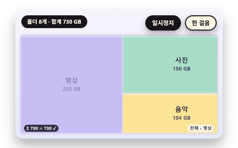 폴더별 용량으로 채워지는 디스크 사용량 히어로