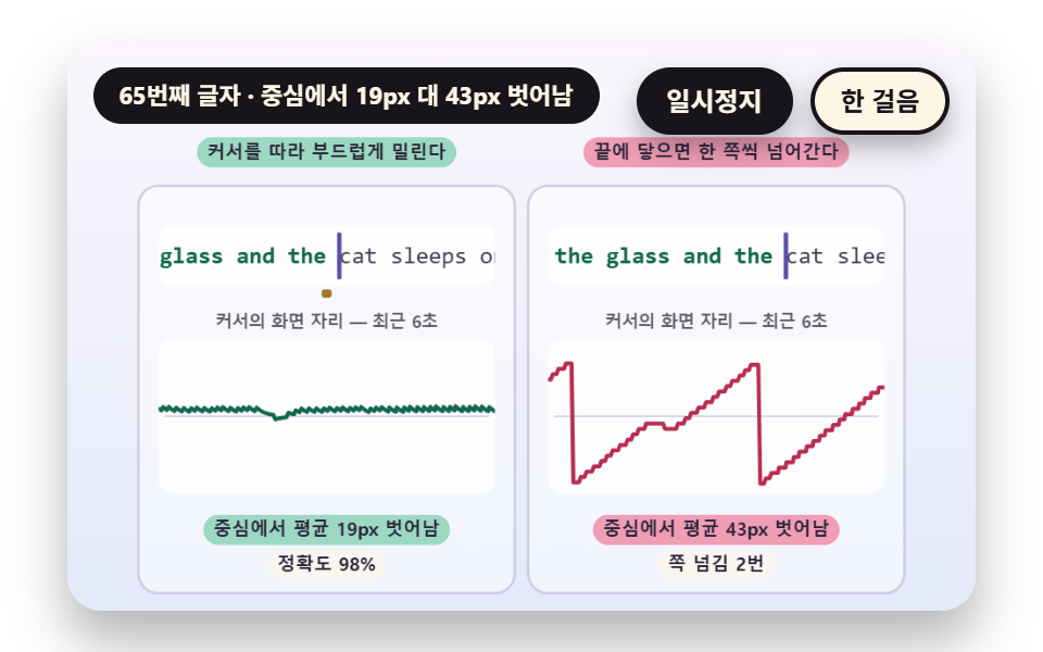 커서 앞으로 밀리는 줄 스크롤