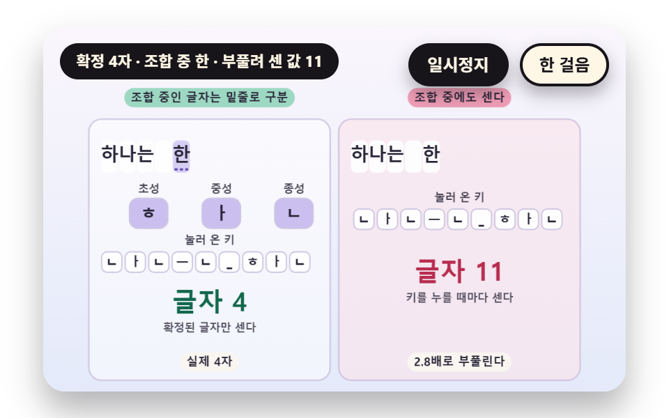 한글 조합 중 글자 상태