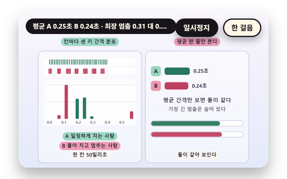 키 간격 분포 막대