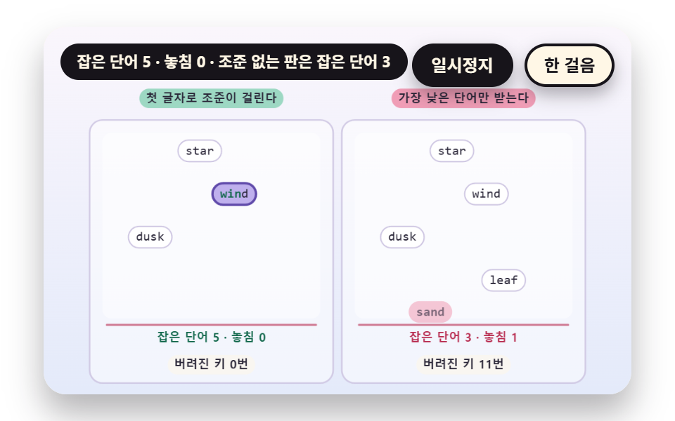 접두어로 고르는 낙하 단어