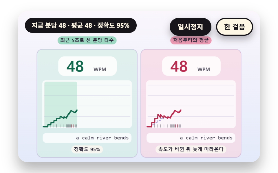 타자 연습 9종 — 분당 타수 계산부터 오타 대조와 키 히트맵까지 — 데모 9종 미리보기