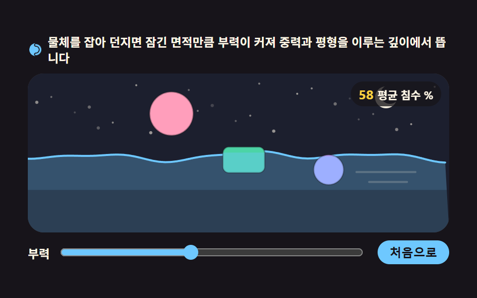물에 뜨는 부력