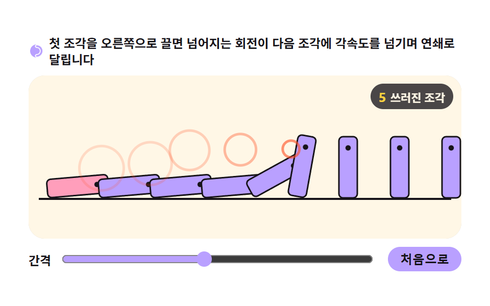 연쇄 도미노
