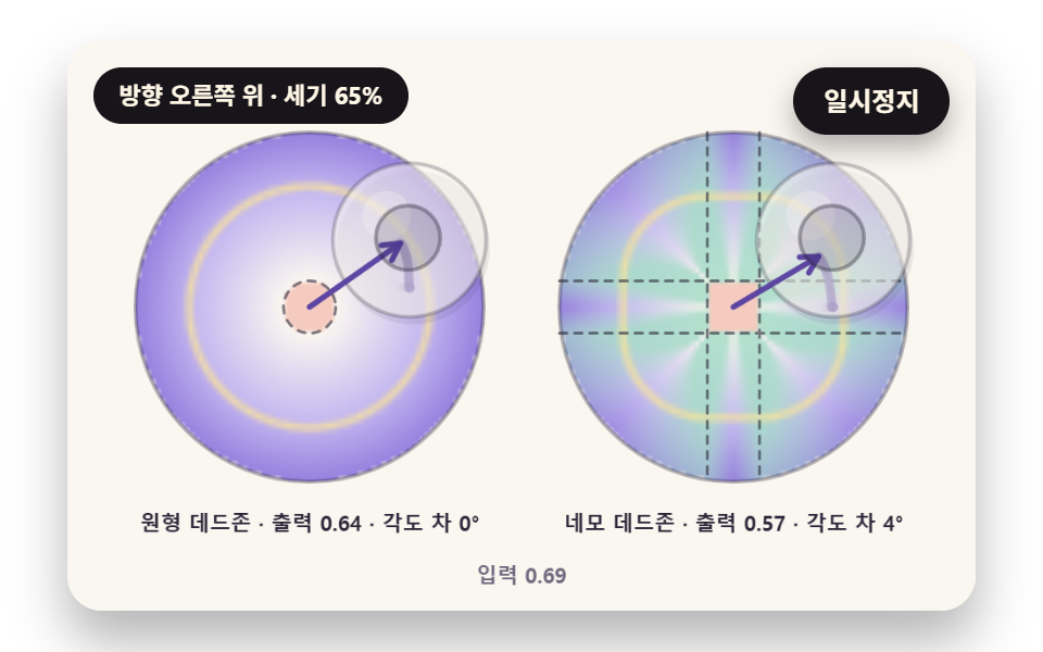 가상 조이스틱 9종 — 조이스틱 원리부터 드론 시점까지